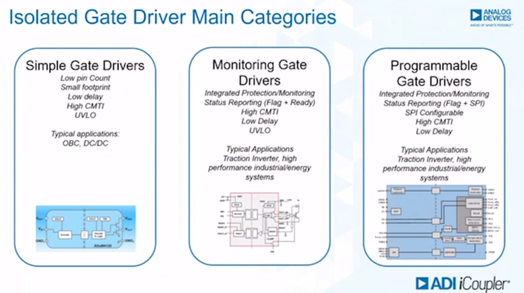 如何赋能新一代宽带隙半导体？这三类隔离栅极驱动器了解一下~