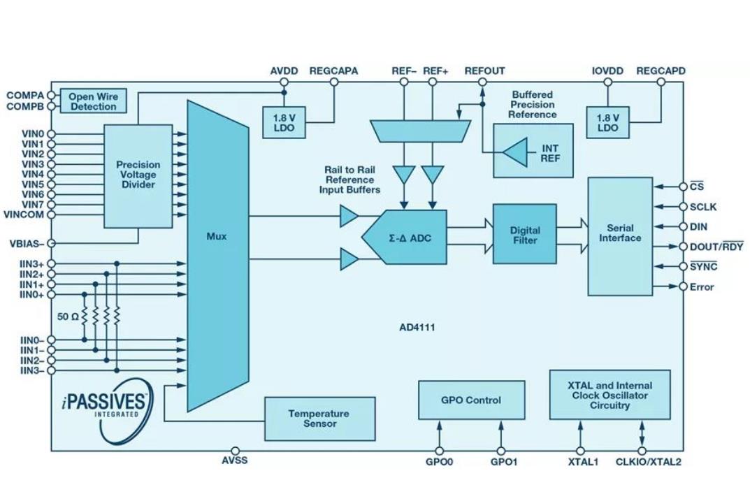 轻松简化模拟输入?？樯杓频南低臣禔DC