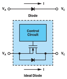 集成理想二极管、源选择器和eFuse有助于增强系统鲁棒性