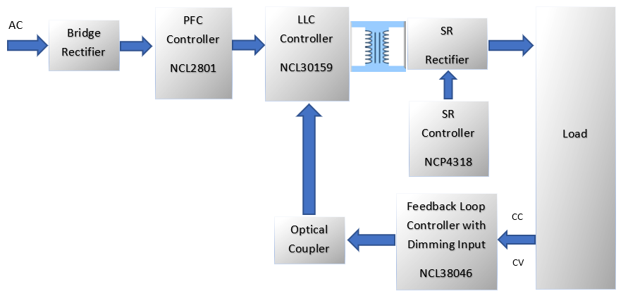 LLC拓扑结构如何在更低负载下进入打嗝模式