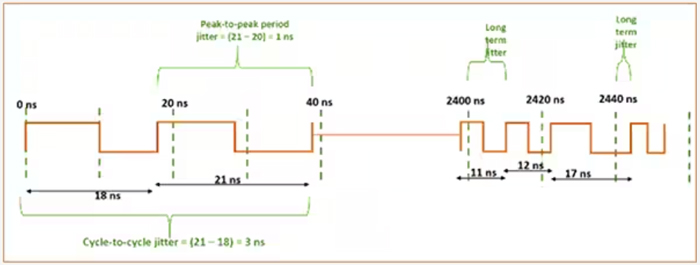 了解并尽量减少抖动对高速链路的影响