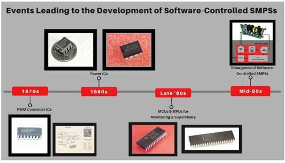 用于开关模式电源的数字电源