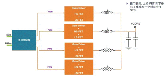 服务器电源需求激增，高效能与高可靠性如何双重突破？