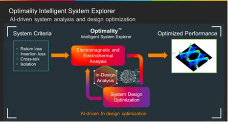 如何省时省力地优化差分对过孔过渡？