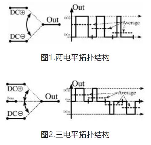 6个技术点，带您理解用于电池储能系统的 DC-DC 功率转换拓扑结构