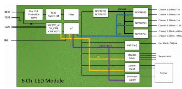 让汽车LED照明无死角，LED驱动的全面进化