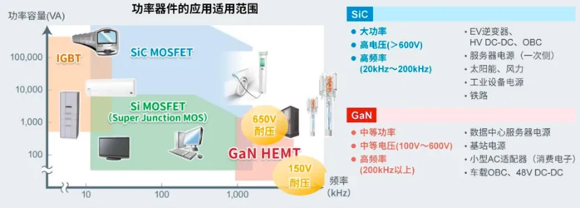 如何在设计中轻松搭载GaN器件？答案内详~~
