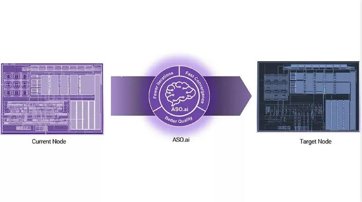 解锁AI设计潜能，ASO.ai如何革新模拟IC设计
