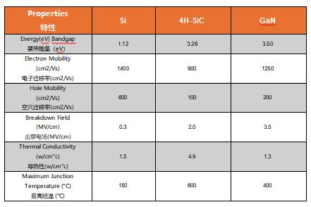 为什么碳化硅Cascode JFET&nbsp;可以轻松实现硅到碳化硅的过渡？
