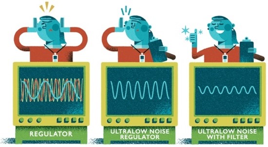 如何优化超低噪声μModule稳压器的二阶输出滤波器