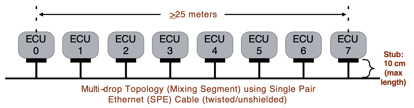 10BASE-T1S如何运用以太网重构智能工厂的“神经网络” 10BASE-T1S如何运用以太网重构智能工厂的“神经网络”