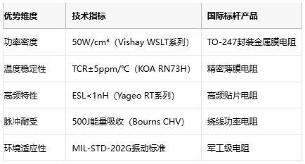 功率电阻从原理到选型的工程实践指南