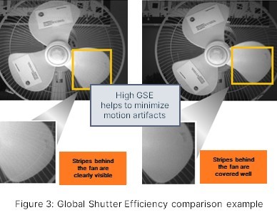 超越毫秒级响应！全局快门图像传感器如何驱动视觉系统效能跃升