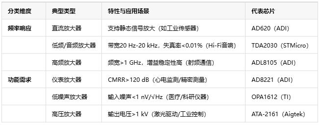 电压放大器：定义、原理与技术应用全景解析