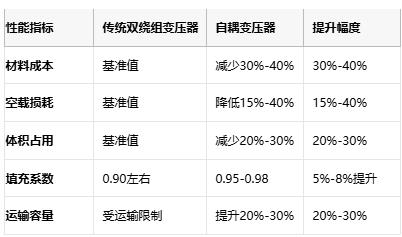 自耦变压器技术全景：从基础原理到尖端应用的成本效益革命