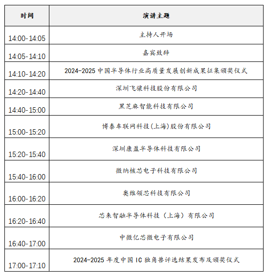2025中国IC独角兽论坛沪上启幕，赋能半导体产业新未来