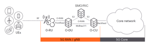 深入解析O-RAN验证：确?？磐缧阅苡氚踩淖罴咽导? width=