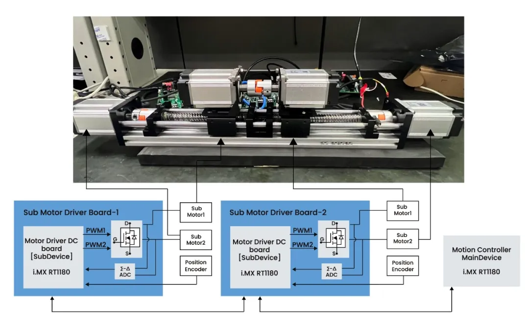 集成TSN与EtherCAT:i.MX RT1180伺服方案实战指南 集成TSN与EtherCAT:i.MX RT1180伺服方案实战指南