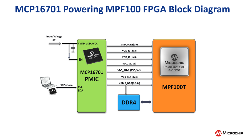 高度集成的PMIC为人工智能应用带来关键优势 高度集成的PMIC为人工智能应用带来关键优势