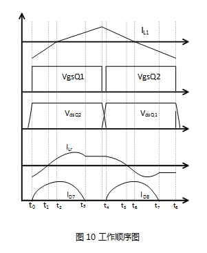 具备高功率因数性能的单级 AC-DC 拓扑结构