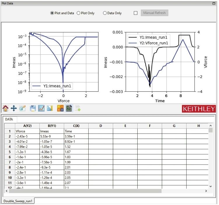 神经形态计算器件和阵列测试解决方案 神经形态计算器件和阵列测试解决方案