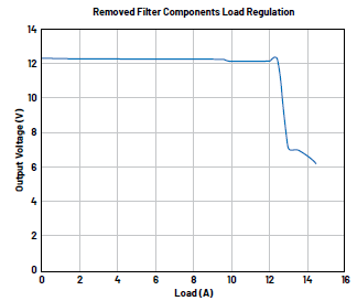 开关模式电源问题分析及其纠正措施：检测电阻器违规