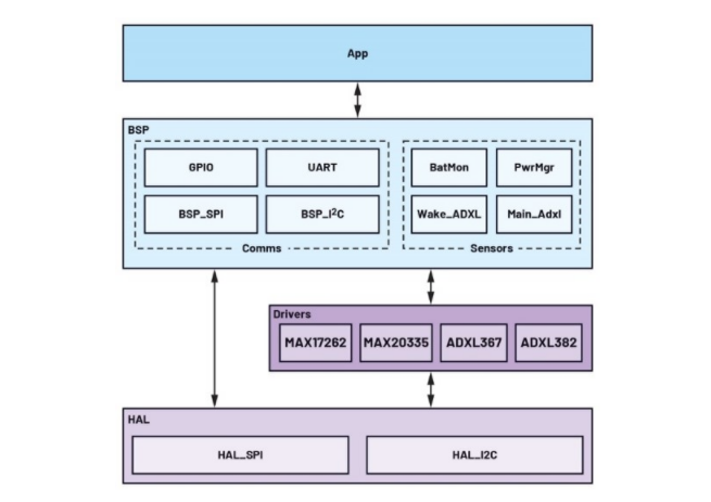 未来工厂：利用搭载人工智能的传感器在边缘做出决策——第2部分