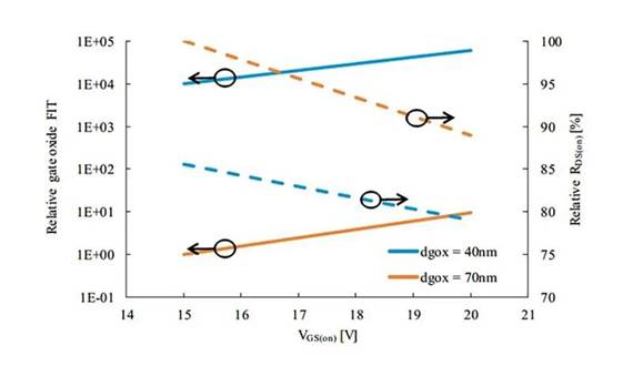 双运放电流源的基本操作