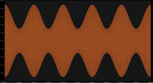 学子专区 － ADALM2000实验：包络检波器