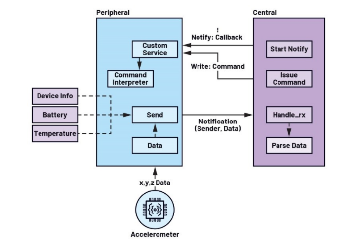 未来工厂：利用搭载人工智能的传感器在边缘做出决策——第2部分