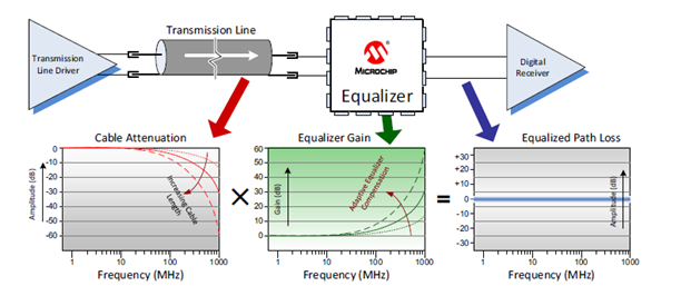 一文带你了解传输线理论