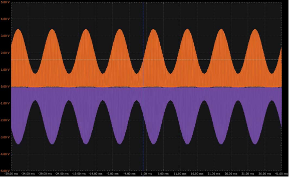 学子专区 － ADALM2000实验：包络检波器
