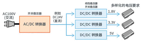 【干货】带你解锁AC／DC、DC／DC转换器