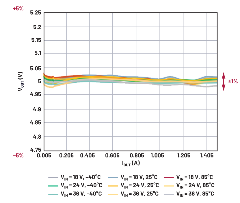你知道吗？隔离式DC-DC转换无需使用光耦合器