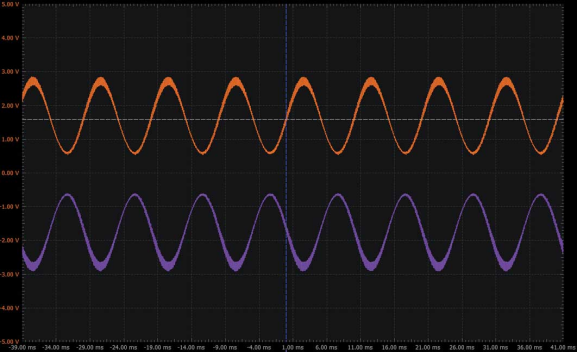 学子专区 － ADALM2000实验：包络检波器