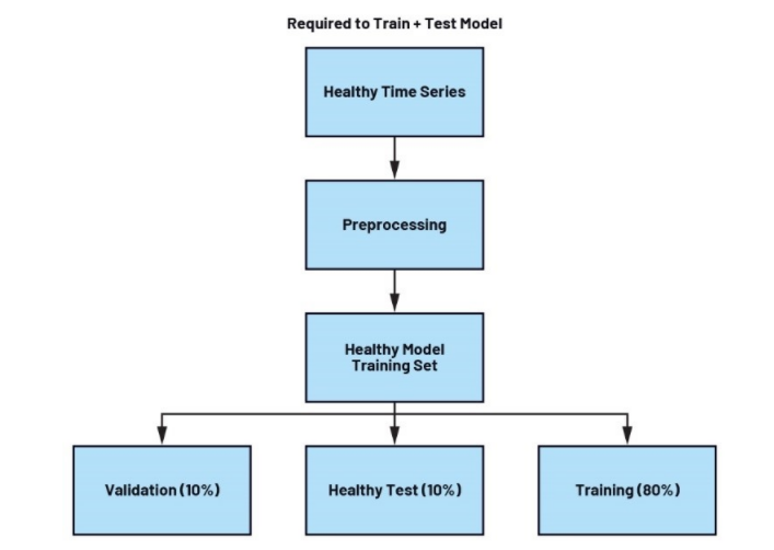 未来工厂：利用搭载人工智能的传感器在边缘做出决策——第2部分