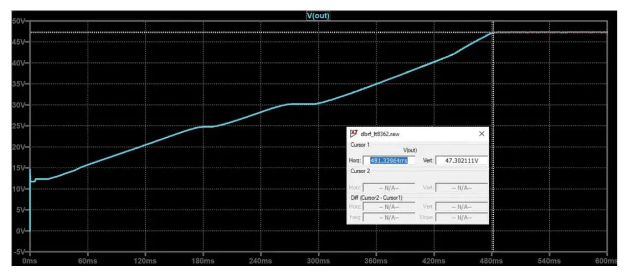 如何在没有软启动方程的情况下测量和确定软启动时序？