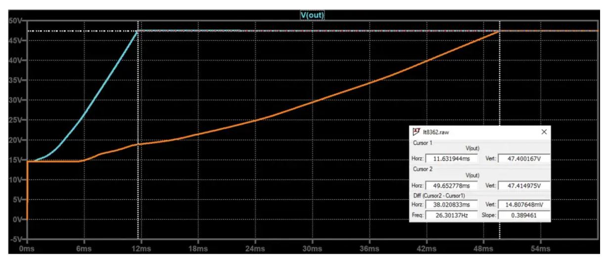 如何在没有软启动方程的情况下测量和确定软启动时序？