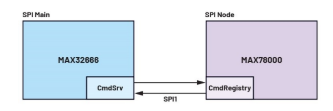 未来工厂：利用搭载人工智能的传感器在边缘做出决策——第2部分