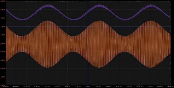 学子专区 － ADALM2000实验：包络检波器