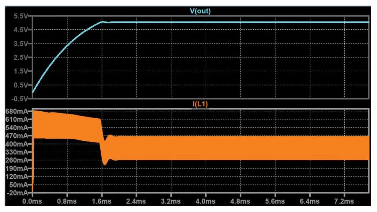 如何在没有软启动方程的情况下测量和确定软启动时序？