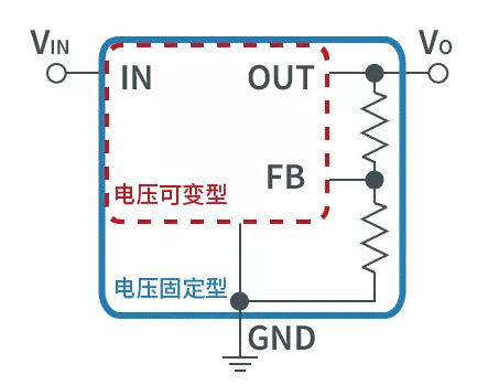 【干货】带你解锁AC／DC、DC／DC转换器