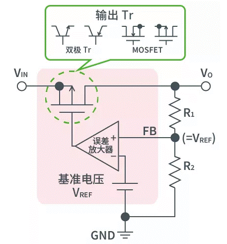 【干货】带你解锁AC／DC、DC／DC转换器