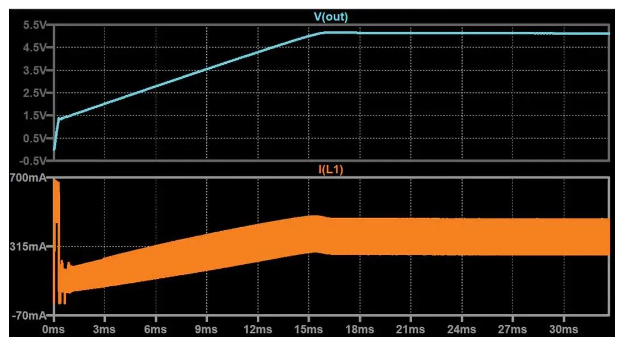 如何在没有软启动方程的情况下测量和确定软启动时序？