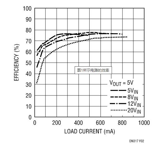 让我们看看升压型稳压器是如何造就兼具升压和降压能力的扁平状SEPIC的？
