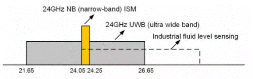 解析汽车雷达的碎片记录 毫米波RADAR与LIDAR探秘