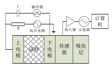 高压放大器在交变电场空间电荷测量研究中的应用