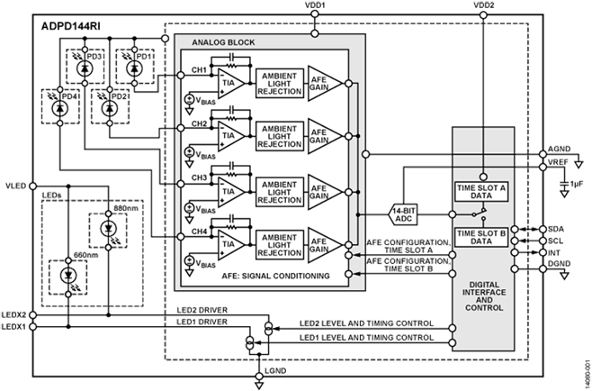基于光学测量的可穿戴生命体征监测方案