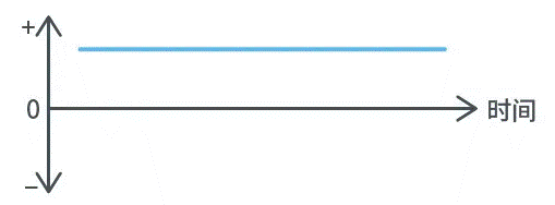 【干货】带你解锁AC／DC、DC／DC转换器