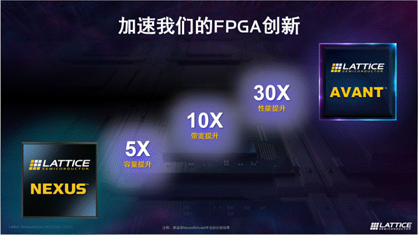 莱迪思推出Avant平台，解锁FPGA创新新高度